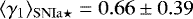 $\langle \gamma_1 \rangle_{{\rm{SNIa}\star}} = 0.66 \pm 0.39$