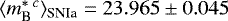 $\langle m_{\textrm{B}}^{*\;c} \rangle_{\textrm{SNIa}} = 23.965 \pm 0.045$
