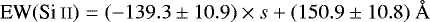 \begin{equation*} {\textrm{EW}}(\ion{Si}{ii}) = (-139.3\pm 10.9)\times s &#x002B; (150.9\pm 10.8)\ \AA \end{equation*}