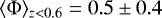 $\langle \mathrm{\Phi} \rangle_{z<0.6} = 0.5 \pm 0.4$