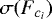 $\sigma(F_{c_{i}})$