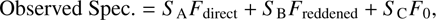 $$ \mathrm{Observed}\enspace \mathrm{Spec}.\enspace =\enspace {S}_{\mathrm{A}}{F}_{\mathrm{direct}}+\enspace \enspace {S}_{\mathrm{B}}{F}_{\mathrm{reddened}}+\enspace \enspace {S}_{\mathrm{C}}{F}_0, $$