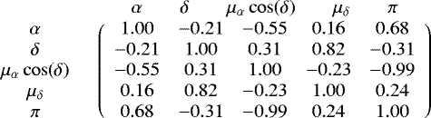 \[ \begin{array}{*{20}{c}} {}& {\begin{array}{*{20}{c}} \alpha\quad & \quad\delta \quad & \quad \mu_{\alpha}\cos(\delta) \quad & \quad \mu_{\delta} \quad & \quad \pi \end{array}}\\ {\begin{array}{*{20}{c}} \alpha\\ \delta\\ \mu_{\alpha}\cos(\delta)\\ \mu_{\delta}\\ \pi \end{array}}&{\left( {\begin{array}{*{20}{c}} 1.00 & -0.21 & -0.55 & 0.16 & 0.68 \\ -0.21 & 1.00 & 0.31 & 0.82 & -0.31 \\ -0.55 & 0.31 & 1.00 & -0.23 & -0.99 \\ 0.16 & 0.82 & -0.23 & 1.00 & 0.24 \\ 0.68 & -0.31 & -0.99 & 0.24 & 1.00 \end{array}} \right)} \end{array} \]