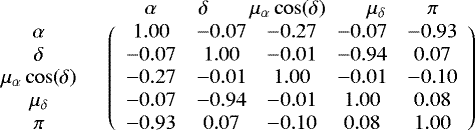 \[ \begin{array}{*{20}{c}} {}& {\begin{array}{*{20}{c}} \alpha\quad & \quad\delta \quad & \quad \mu_{\alpha}\cos(\delta) \quad & \quad \mu_{\delta} \quad & \quad \pi \end{array}}\\ {\begin{array}{*{20}{c}} \alpha\\ \delta\\ \mu_{\alpha}\cos(\delta)\\ \mu_{\delta}\\ \pi \end{array}}&{\left( {\begin{array}{*{20}{c}} 1.00 & -0.07 & -0.27 & -0.07 & -0.93\\ -0.07 & 1.00 & -0.01 & -0.94 & 0.07 \\ -0.27 & -0.01 & 1.00 & -0.01 & -0.10 \\ -0.07 & -0.94 & -0.01 & 1.00 & 0.08 \\ -0.93 & 0.07 & -0.10 & 0.08 & 1.00 \end{array}} \right)} \end{array} \]