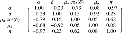 \[ \begin{array}{*{20}{c}} {}& {\begin{array}{*{20}{c}} \alpha\quad & \quad\delta \quad & \quad \mu_{\alpha}\cos(\delta) \quad & \quad \mu_{\delta} \quad & \quad \pi \end{array}}\\ {\begin{array}{*{20}{c}} \alpha\\ \delta\\ \mu_{\alpha}\cos(\delta)\\ \mu_{\delta}\\ \pi \end{array}}&{\left( {\begin{array}{*{20}{c}} 1.00 & -0.23 & -0.79 & -0.08 & -0.97\\ -0.23 & 1.00 & 0.15 & -0.92 & 0.23 \\ -0.79 & 0.15 & 1.00 & 0.05 & 0.62\\ -0.08 & -0.92 & 0.05 & 1.00 & 0.08\\ -0.97 & 0.23 & 0.62 & 0.08 & 1.00 \end{array}} \right)} \end{array} \]