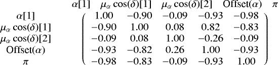 \[ \begin{array}{*{20}{c}} {}& {\begin{array}{*{20}{c}} \alpha [1] & \mu_{\alpha}\cos(\delta) [1] & \mu_{\alpha}\cos(\delta) [2] & \textrm{Offset}(\alpha) & \pi \end{array}}\\ {\begin{array}{*{20}{c}} \alpha [1] \\ \mu_{\alpha}\cos(\delta) [1]\\ \mu_{\alpha}\cos(\delta) [2]\\ \textrm{Offset}(\alpha)\\ \pi \end{array}}&{\left( {\begin{array}{*{20}{c}} 1.00 & -0.90 & -0.09 & -0.93 & -0.98\\ -0.90 & 1.00 & 0.08 & 0.82 &-0.83 \\ -0.09 & 0.08 & 1.00 & -0.26 & -0.09\\ -0.93 & -0.82 & 0.26 & 1.00 & -0.93\\ -0.98 & -0.83 & -0.09 & -0.93 & 1.00 \end{array}} \right)} \end{array} \]