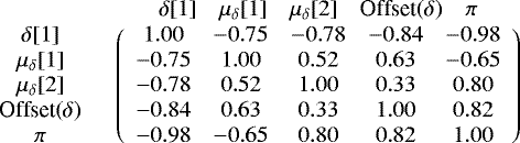 \[ \begin{array}{*{20}{c}} {}& {\begin{array}{*{20}{c}} \delta [1] & \mu_{\delta} [1] & \mu_{\delta} [2] & \textrm{Offset}(\delta) & \pi \end{array}}\\ {\begin{array}{*{20}{c}} \delta [1] \\ \mu_{\delta} [1]\\ \mu_{\delta} [2]\\ \textrm{Offset}(\delta)\\ \pi \end{array}}&{\left( {\begin{array}{*{20}{c}} 1.00 & -0.75 & -0.78 & -0.84 & -0.98\\ -0.75 & 1.00 & 0.52 & 0.63 &-0.65 \\ -0.78 & 0.52 & 1.00 & 0.33 & 0.80\\ -0.84 & 0.63 & 0.33 & 1.00 & 0.82 \\ -0.98 & -0.65 & 0.80 & 0.82 & 1.00 \end{array}} \right)} \end{array} \]