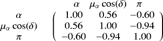 \[ \begin{array}{*{20}{c}} {}& {\begin{array}{*{20}{c}} \alpha & \mu_{\alpha}\cos(\delta) & \pi \end{array}}\\ {\begin{array}{*{20}{c}} \alpha\\ \mu_{\alpha}\cos(\delta)\\ \pi \end{array}}&{\left( {\begin{array}{*{20}{c}} 1.00 & 0.56 & -0.60\\ 0.56 & 1.00 & -0.94\\ -0.60 & -0.94 & 1.00 \end{array}} \right)} \end{array} \]