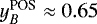 $y_B^{\textrm{POS}}\approx 0.65$