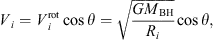 $$ {V}_i={V}_i^{\mathrm{rot}}\mathrm{cos}\theta =\sqrt{\frac{{GM}_{\mathrm{BH}}}{{R}_i}}\mathrm{cos}\theta, $$