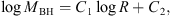 $$ \mathrm{log}\enspace{M}_{{\mathrm BH}}={C}_1\mathrm{log}\enspace R+{C}_2, $$