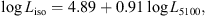 $$ \mathrm{log}\enspace{L}_{\mathrm{iso}}=4.89+0.91\enspace \mathrm{log}\enspace{L}_{5100}, $$