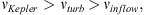 $$ {\nu}_{\mathrm{Kepler}}>{\nu}_{\mathrm{turb}} \gtrsim {\nu}_{\mathrm{inflow}}, $$