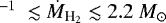 $^{-1}~\lesssim\dot{M}_{\textrm{H}_2}\lesssim2.2~{M}_{\odot}$