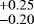 $_{-0.20}^{&#x002B;0.25}$