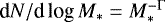 ${\textrm{d}}N/{\textrm{d}}\,\textrm{log}\,M_{*}=M_{*}^{-{\rm{\Gamma}}}$