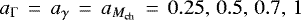 $a_{{{\mathrm{\Gamma}}}}\,=\,a_{\gamma}\,=\,a_{M_{\textrm{ch}}}\,=\,0.25,\,0.5,\,0.7,\,1$