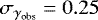 $\sigma_{\gamma_{\textrm{obs}}}=0.25$