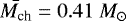 $\bar{M_{\textrm{ch}}}=0.41~M_{\odot}$
