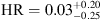 $\text{HR} = {0.03}_{-0.25}^{+0.20}$