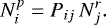 \begin{equation*} N^p_i=P_{ij} \: N^r_j. \end{equation*}