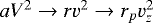 $a V^2 \to r v^2 \to r_p v_z^2$