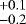$^{&#x002B;0.1}_{-0.2}$