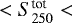 $<S^{\textrm{tot}}_{250}<$