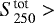 $S^{\textrm{tot}}_{250}>$