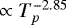 $\propto T_{p}^{-2.85}$