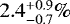 $2.4^{&#x002B;0.9}_{-0.7}\%$