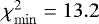 $\chi^2_{\mathrm{min}} = 13.2$