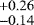 $^{&#x002B;0.26}_{-0.14}$