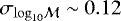 $\sigma_{\mathrm{log}_{10}\mathcal{M}}\sim0.12$