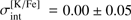 $ \sigma_{\mathrm{int}}^{\lbrack\mathrm K/\mathrm{Fe}\rbrack}=0.00\pm0.05 $