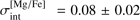 $ \sigma_{\mathrm{int}}^{\lbrack\mathrm{Mg}/\mathrm{Fe}\rbrack}=0.08\pm0.02 $