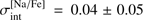 $ \sigma_{\mathrm{int}}^{\lbrack\mathrm{Na}/\mathrm{Fe}\rbrack}=0.04\pm0.05 $