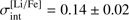 $ \sigma_{\mathrm{int}}^{\lbrack\mathrm{Li}/\mathrm{Fe}\rbrack}=0.14\pm0.02 $