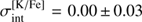 $ \sigma_{\mathrm{int}}^{\lbrack\mathrm K/\mathrm{Fe}\rbrack}=0.00\pm0.03 $