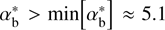 $ \textstyle\alpha_\mathrm b^\ast> \textstyle{\lbrack\alpha_\mathrm b^\ast\rbrack}\approx5.1 $