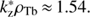 $ k_\text{z}^\ast\rho_\text{Tb}\approx1.54 $