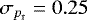 $\sigma_{p_{\mathrm{r}}}=0.25$