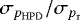 $\sigma_{p_{\mathrm{HPD}}}/\sigma_{p_{\mathrm{r}}}$
