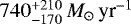 $740^{&#x002B;210}_{-170}\,{M}_{\odot}\,\textrm{yr}^{-1}$
