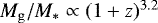 $M_{\mathrm{g}}/M_* \propto (1&#x002B;z)^{3.2}$