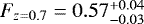 $F_{z=0.7} =0.57^{&#x002B;0.04}_{-0.03}$