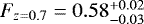 $F_{z=0.7} =0.58^{&#x002B;0.02}_{-0.03}$