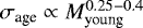 $\sigma_{\textrm{age}}\propto M_{\textrm{young}}^{0.25-0.4}$