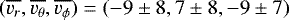 $(\overline{v_r}, \overline{v_{\theta}}, \overline{v_{\phi}}) = (-9\pm 8, 7 \pm 8, -9 \pm 7)$