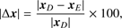 $$ {\vert\mathrm\Delta x\vert=\frac{\vert x_D-x_E\vert}{\vert x_D\vert}}\times100, $$